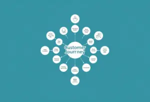Illustration of customer journey mapping depicting various stages and touchpoints.